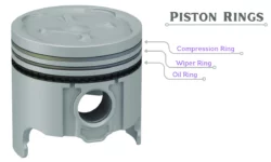 What is a Piston Ring?- Function, Types, and Uses