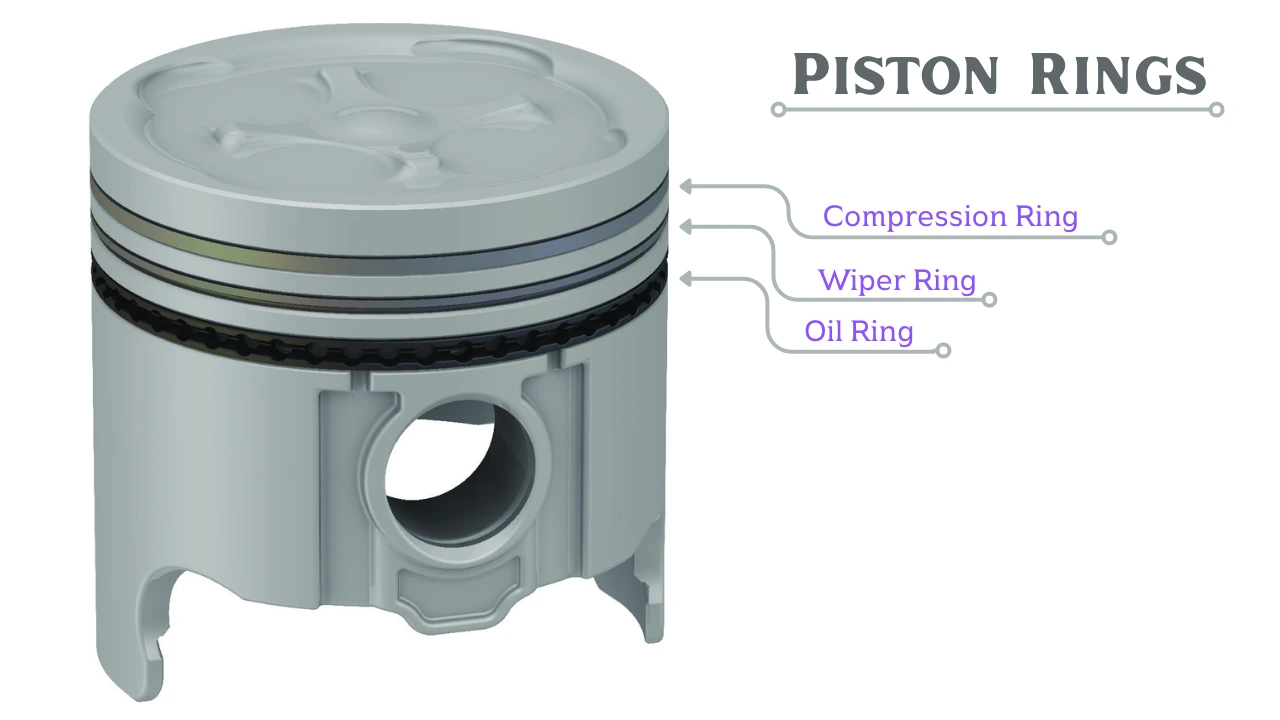 What is a Piston Ring?- Function, Types, and Uses
