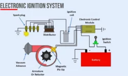 What is Ignition System?- Types, Parts, and Working