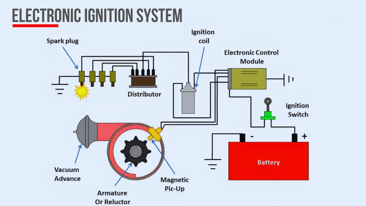 What is Ignition System? Types, Parts, and Working