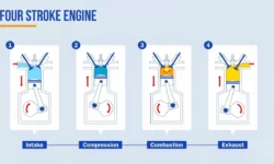 What is Four-Stroke Engine?- Parts, And Working