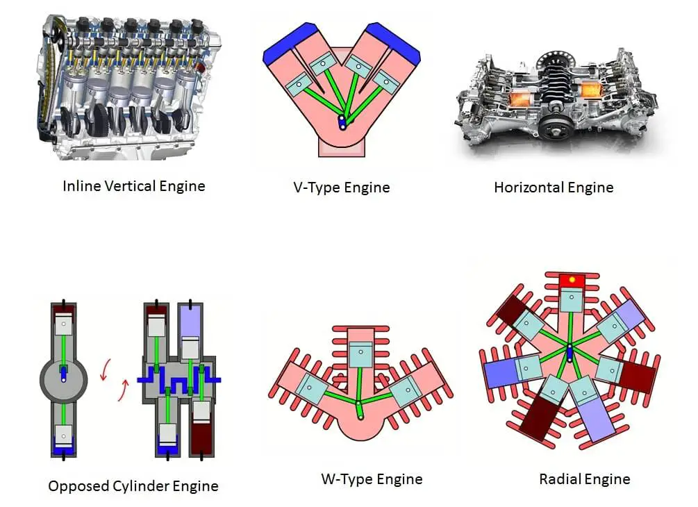 types-of-enginereciprocating-engine