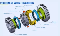 What Is Synchromesh Transmission?
