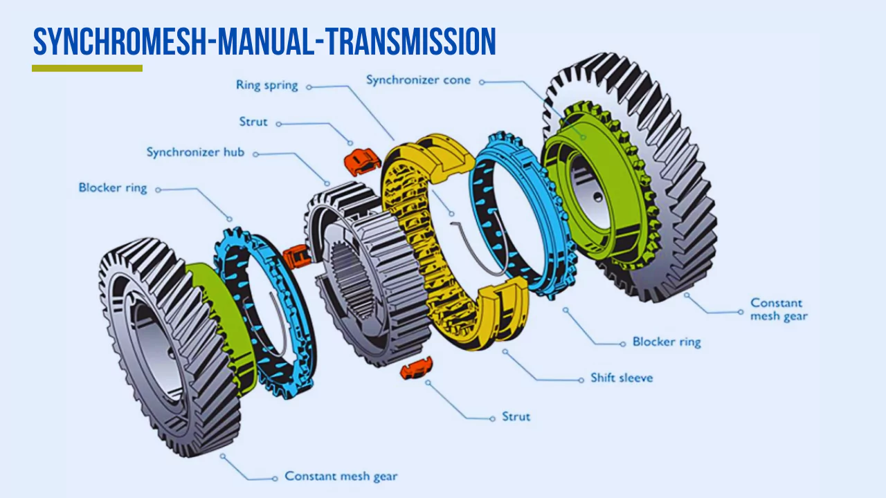 Synchromesh-manual-transmission