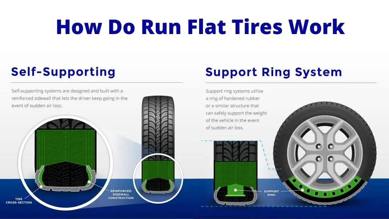 Run Flat tire