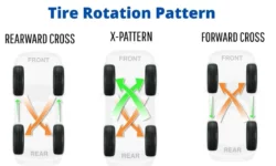 What is Tire Rotation?- How to Rotate and Why