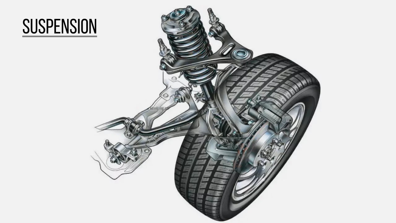 What Is Suspension In a Car