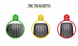 What Is Tire Tread Depth and How to Check It?
