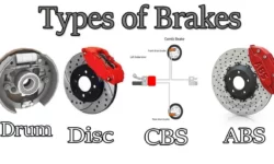 What is a Brake?- Types, Parts, and Application
