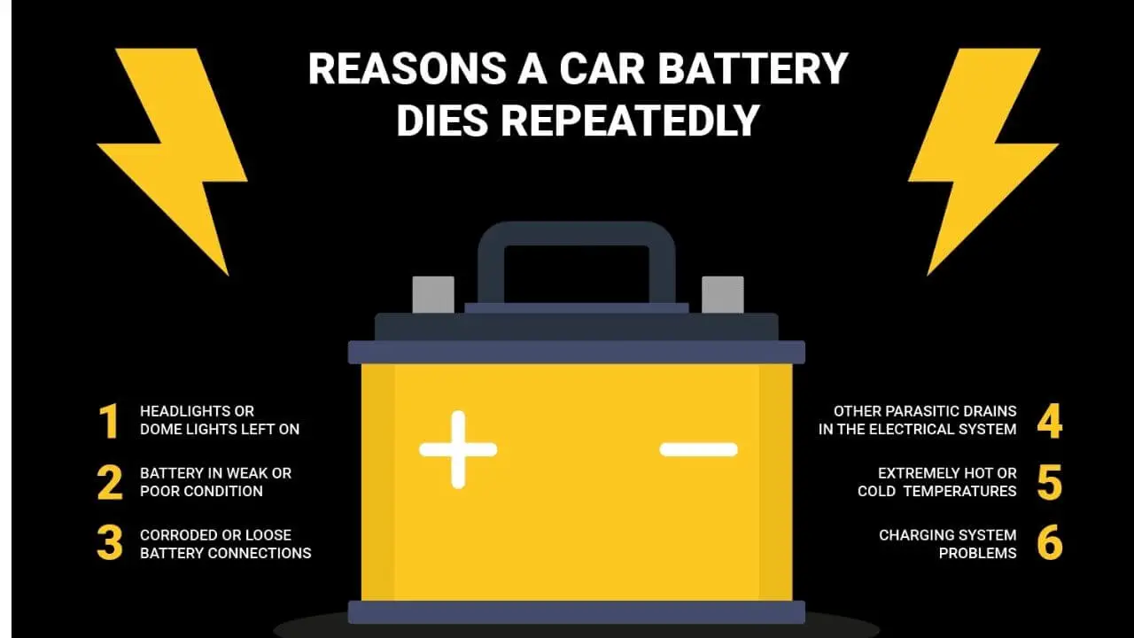 What Drains a Car Battery