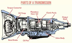 What are The Parts of A Transmission?