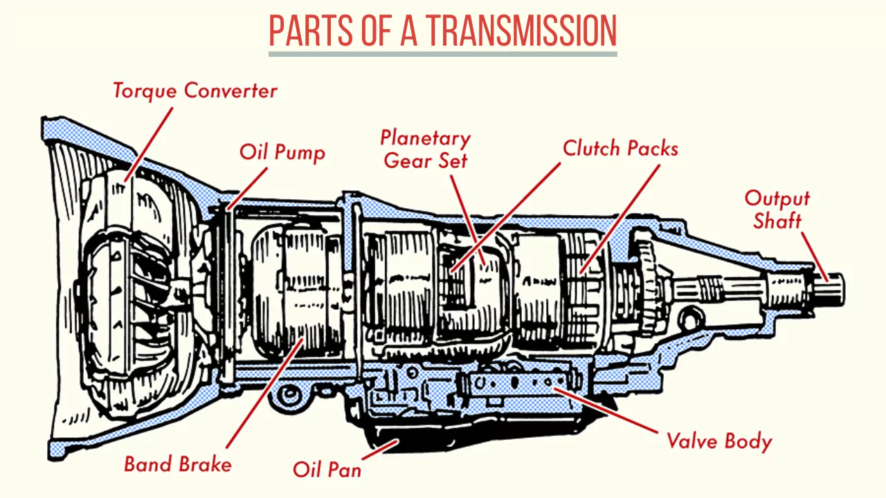 Parts of a Transmission