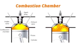 What is Combustion Chamber?- Function, And Types