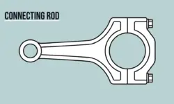 What Is Connecting Rod?- Parts, Function, and Types