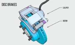 What Is Disc Brake?- Parts, Working, and Diagram