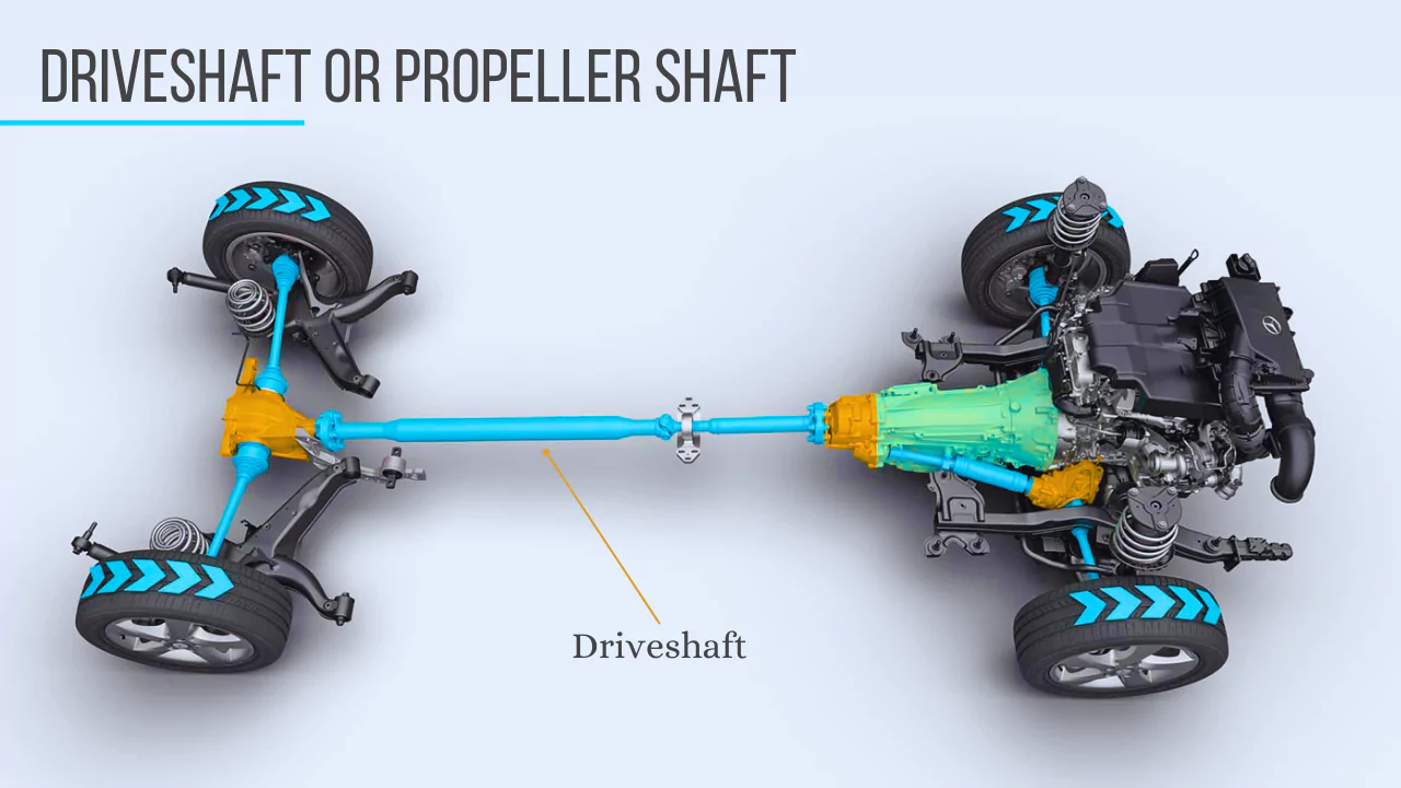 Driveshaft or Propeller Shaft