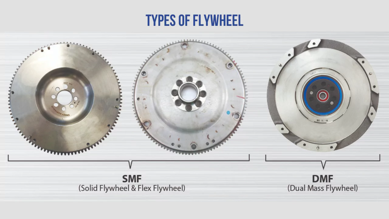 What Is Flywheel? Definition, Parts, Types, and Function