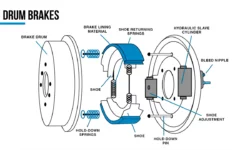 What Is a Drum Brake?- Parts, Working, and Diagram