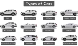 20 Types of Cars and Body Styles Explained
