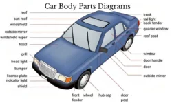 35 Basic Car Body Parts Names and Their Function