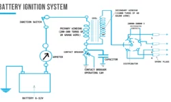 What is Battery Ignition System?- Definition & Working