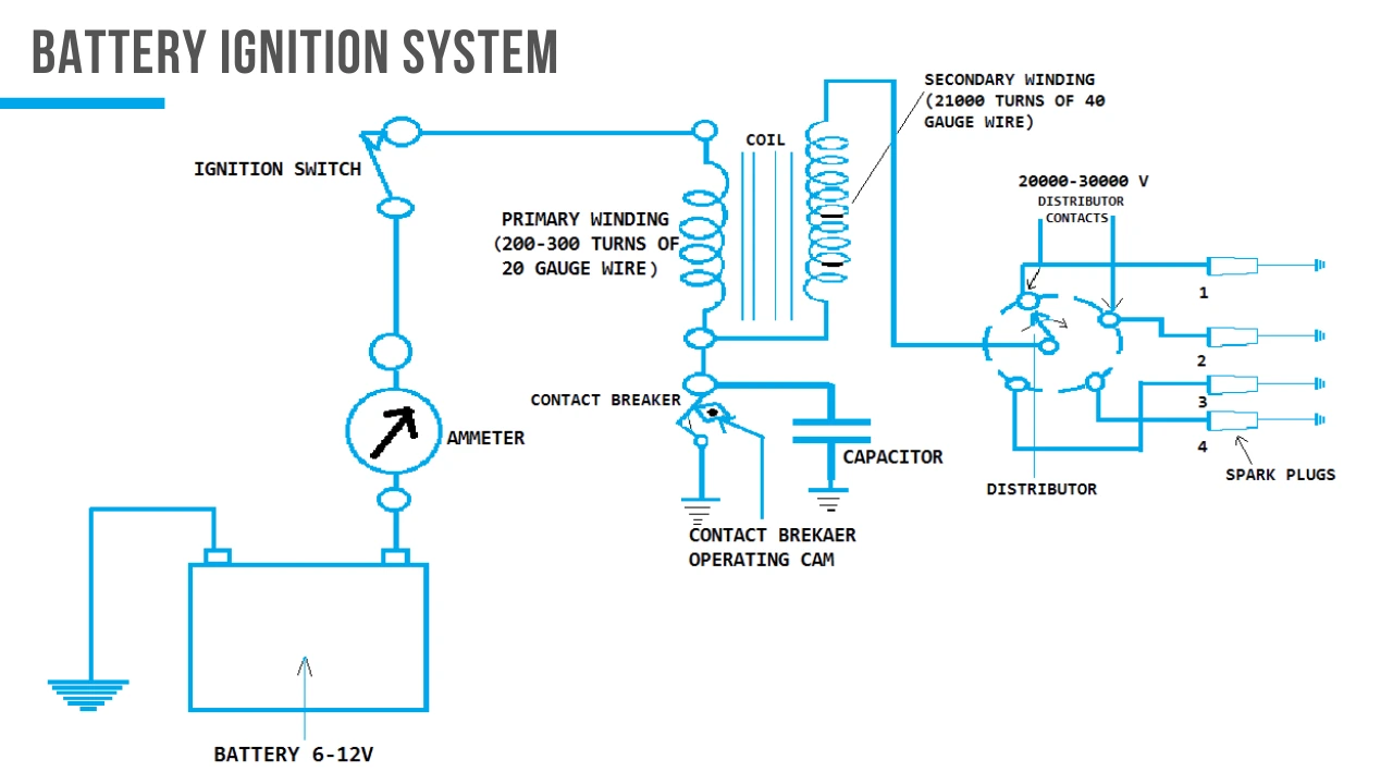 battery Ignition System