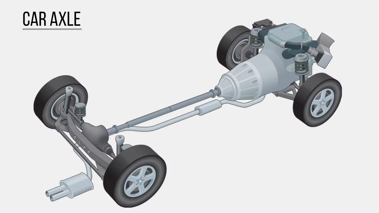What Is Axle?- Definition, Uses | Types of Axles
