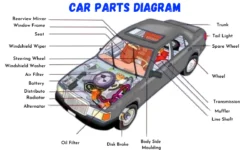 40 Basic Parts of a Car Explain with Name & Diagram
