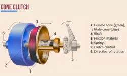 What is Cone Clutch?- Definition, Parts, Working, Uses