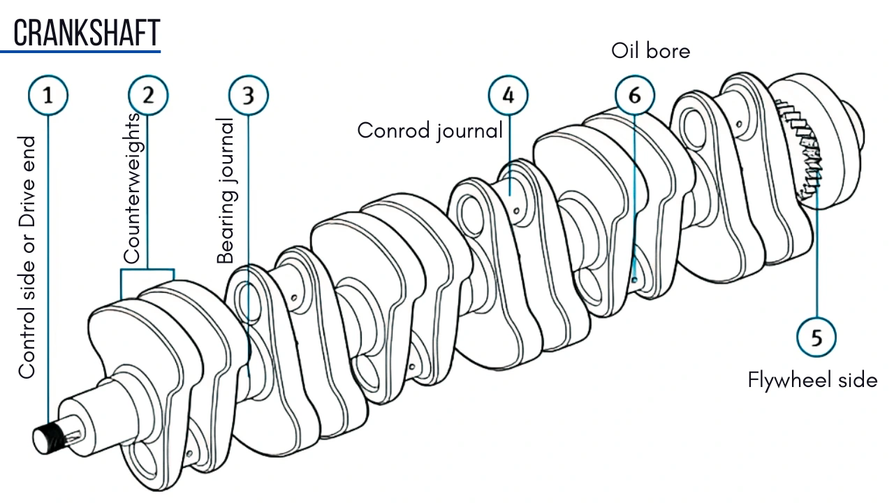 What Is A Crankshaft And What Does It Do?