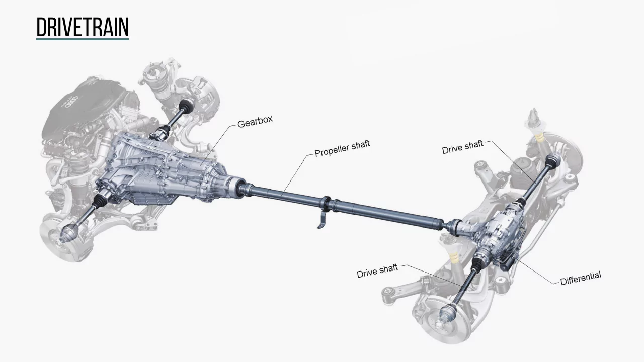 What is Drivetrain? Powertrain VS Drivetrain