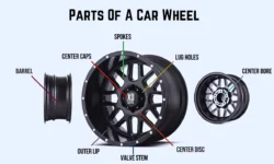 The 15 Basic Parts Of A Car Wheel With Diagram