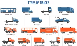 20 Different Types of Trucks You May Not Know!