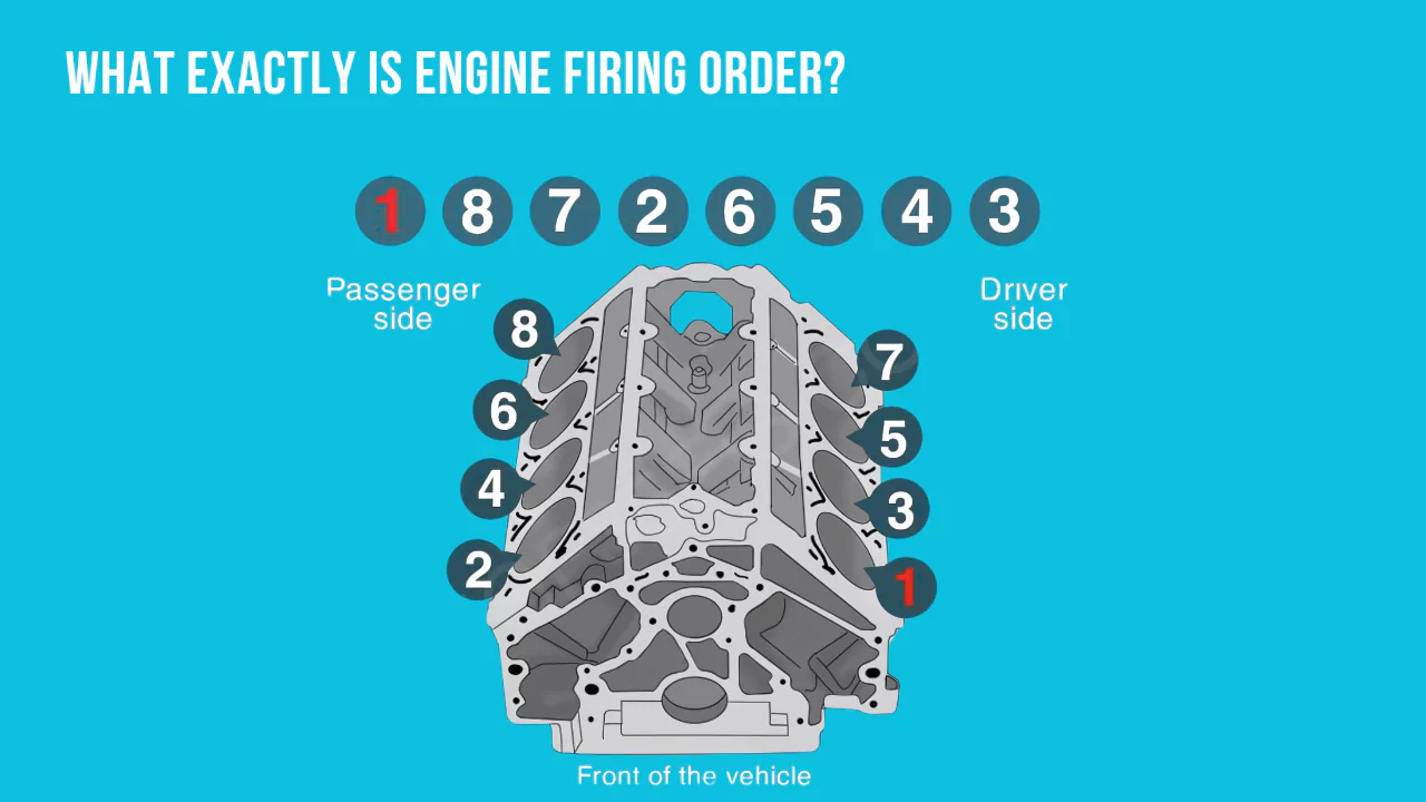 Engine Firing Order