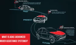 What is ADAS (Advanced Driver Assistance Systems)?