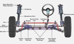 How Does A Car Steering System Work?