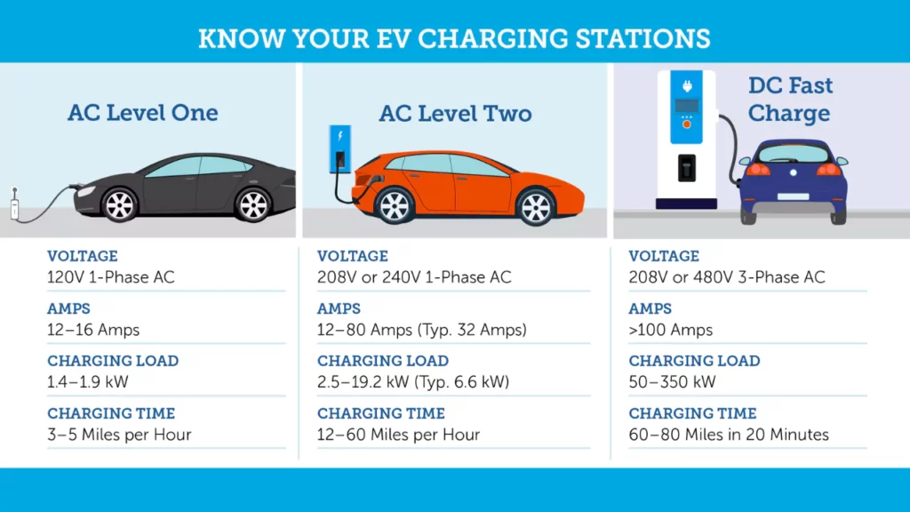 know yor ev charging station