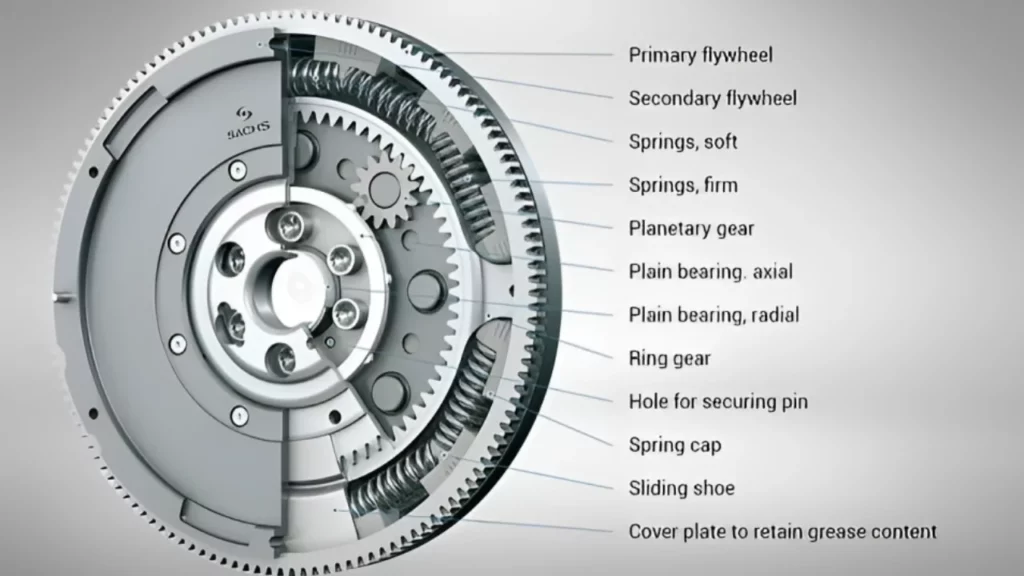 Parts of Flywheel