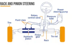 What Is Rack and Pinion Steering?- A Full Guide