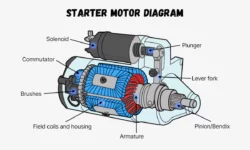 What Is a Starter in Car?- 5 Signs of a Bad Starter