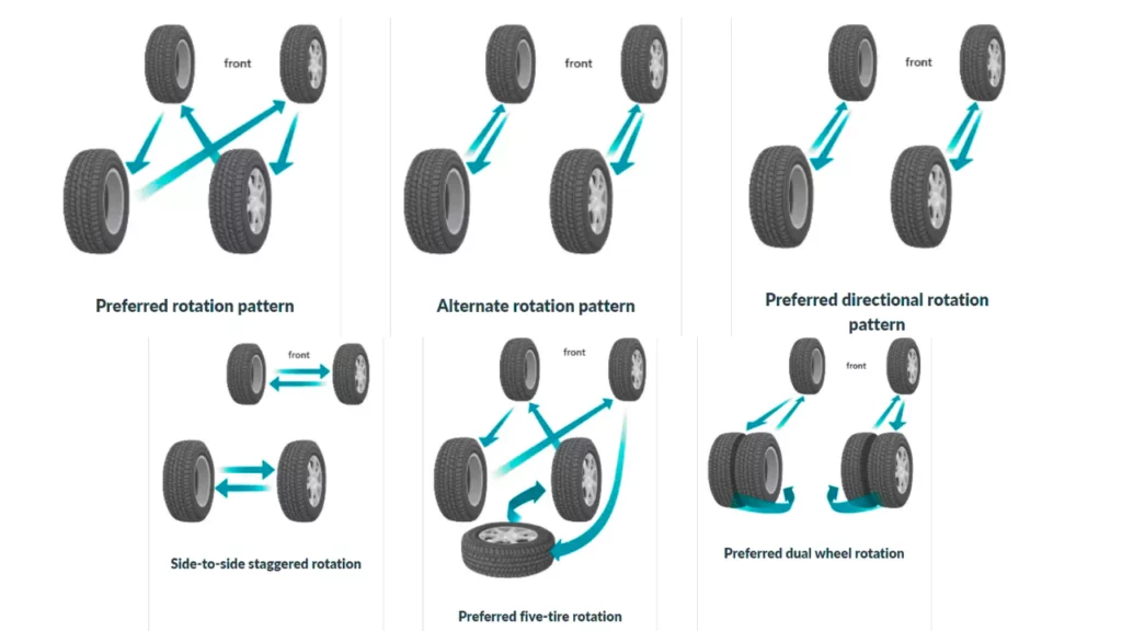 Tire Rotation Pattern