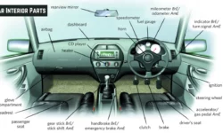 The 20 Basic Car Interior Parts You Need to Know