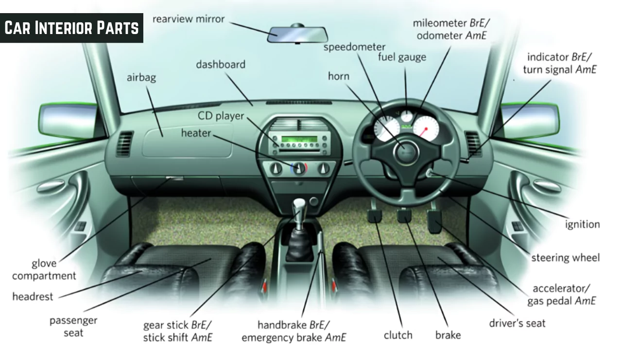 interior car parts names with diagram