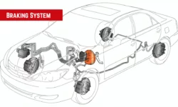 How Do Car Braking Systems Work?
