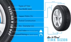 Tire Size Explained: How to Find & Read A Tire Size?