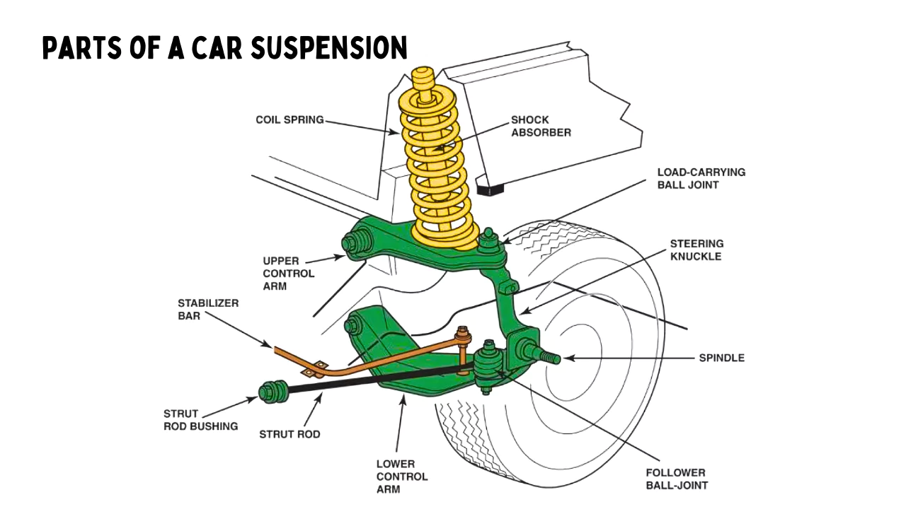 parts of a car suspension