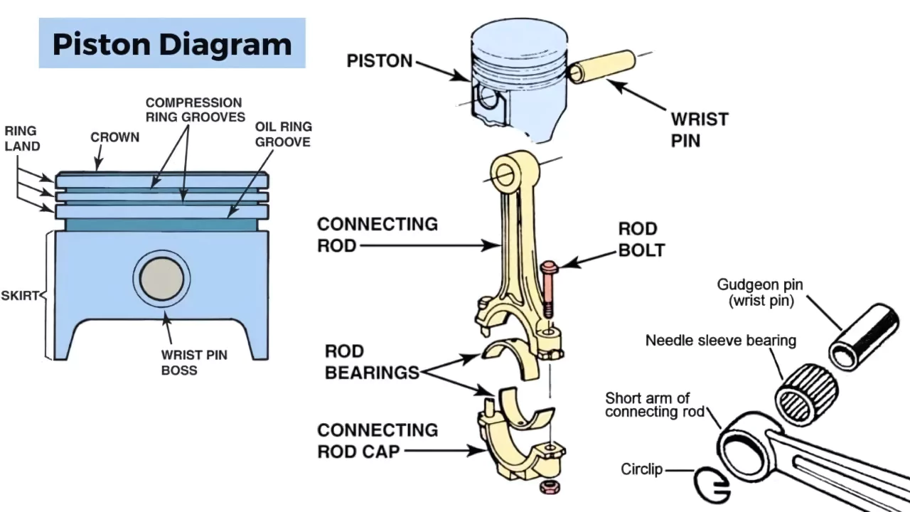 What is Piston? Definition, Parts, and Types MendMotor