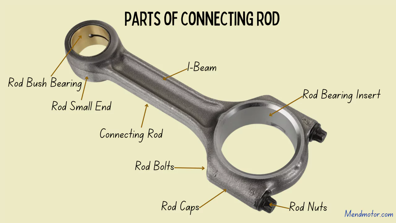 Parts of Connecting Rod
