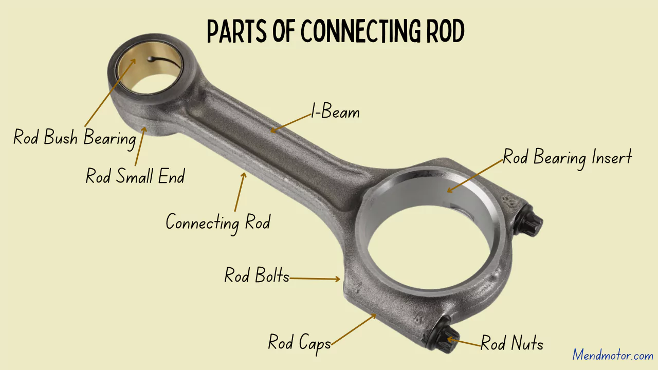 What Is Connecting Rod? Parts, Function, and Types