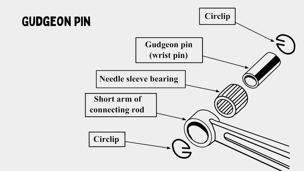Gudgeon Pin/Wrist Pin Function, Construction, and Installation